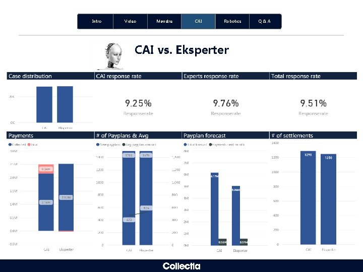 Intro Video Mønstre CAI Robotics CAI vs. Eksperter Q&A Intro Video Mønstre CAI Robotics CAI vs. Eksperter Q&A