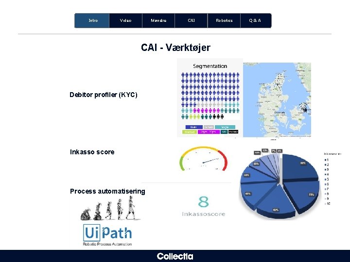 Intro Video Mønstre CAI - Værktøjer Debitor profiler (KYC) Inkasso score Process automatisering Robotics