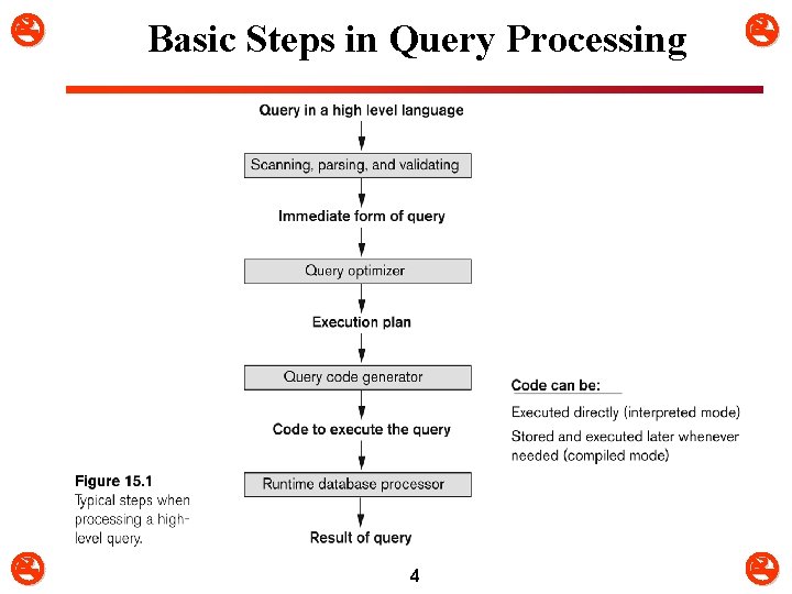  Basic Steps in Query Processing 4 