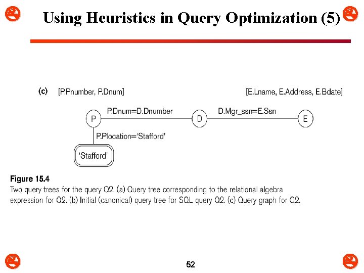  Using Heuristics in Query Optimization (5) 52 