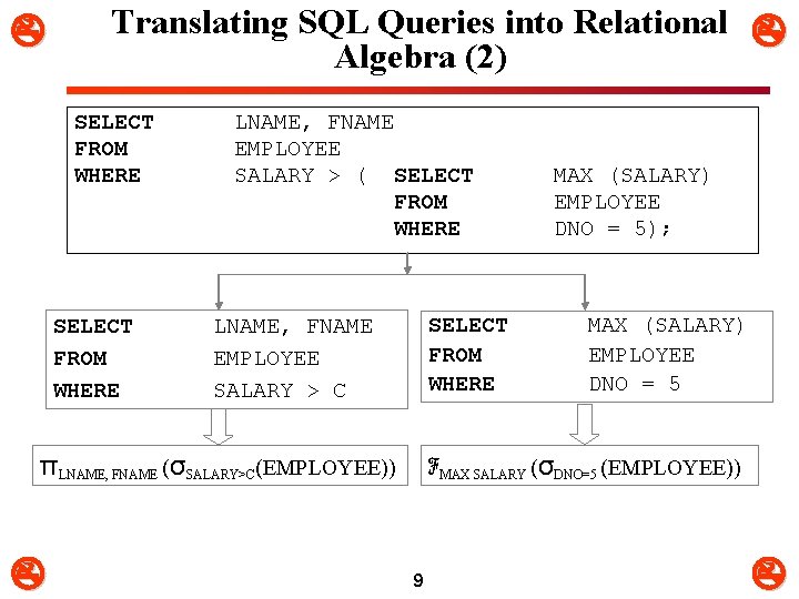  Translating SQL Queries into Relational Algebra (2) SELECT FROM WHERE LNAME, FNAME EMPLOYEE