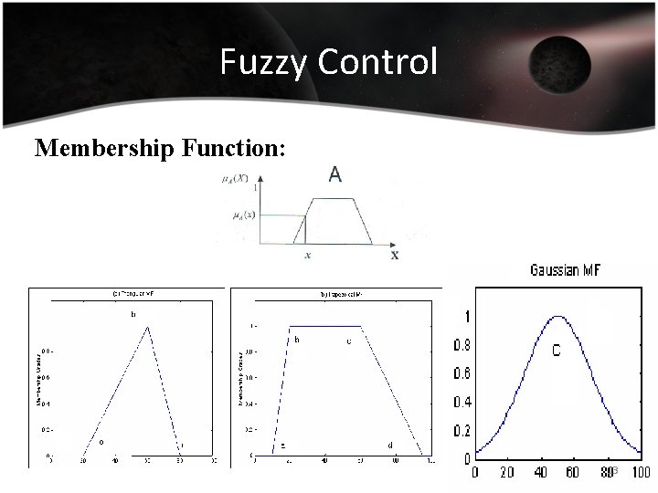 Fuzzy Control Membership Function: 13 