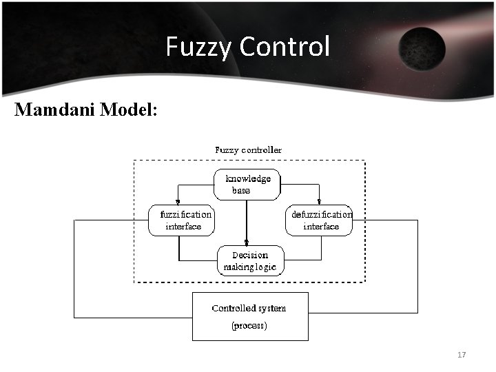 Fuzzy Control Mamdani Model: 17 