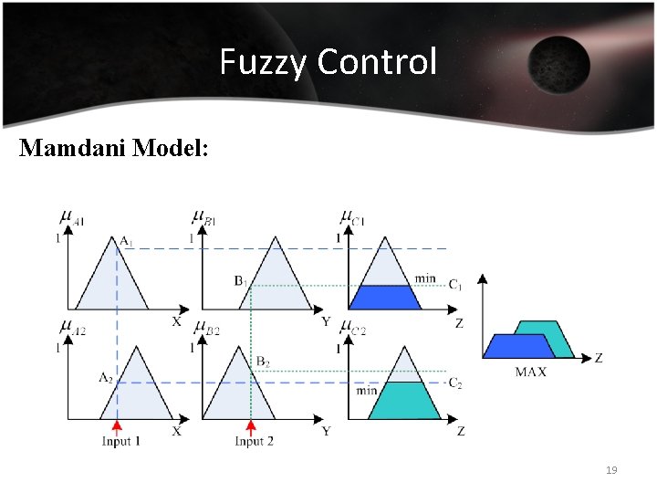 Fuzzy Control Mamdani Model: 19 