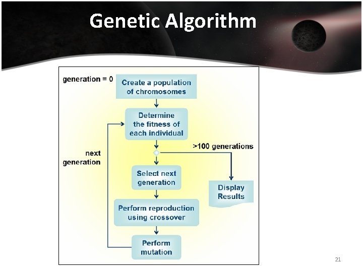 Genetic Algorithm 21 