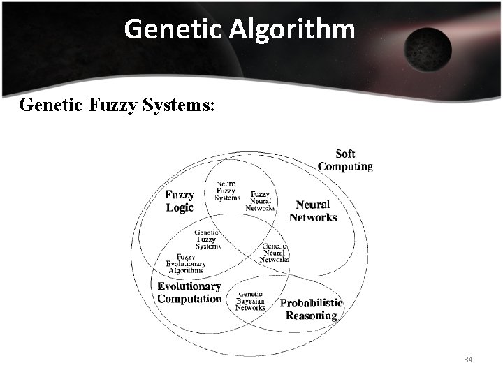 Genetic Algorithm Genetic Fuzzy Systems: 34 