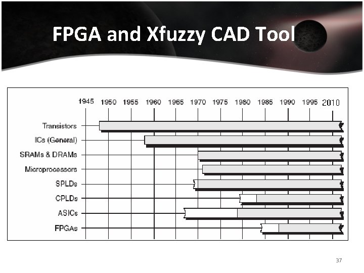 FPGA and Xfuzzy CAD Tool 37 