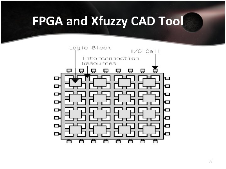 FPGA and Xfuzzy CAD Tool 38 