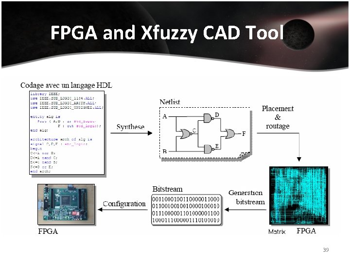 FPGA and Xfuzzy CAD Tool 39 