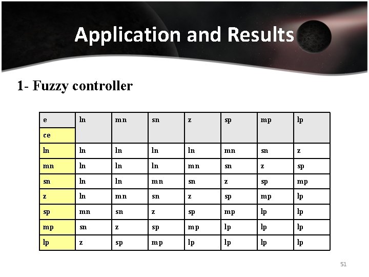 Application and Results 1 - Fuzzy controller e ln mn sn z sp mp