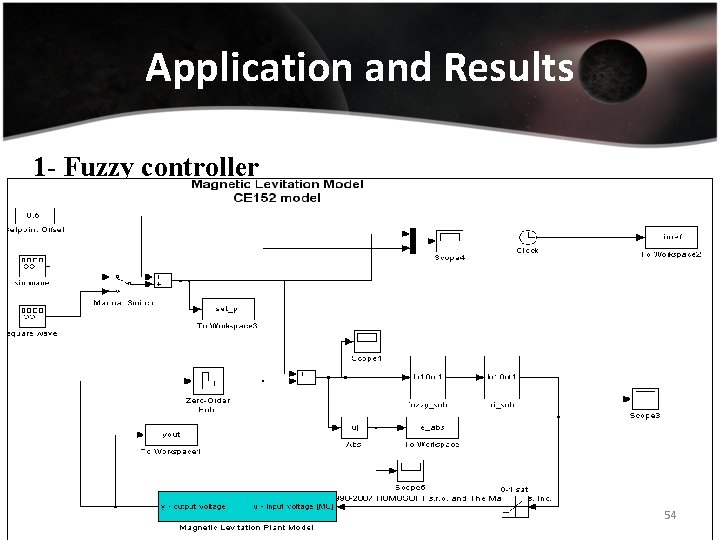 Application and Results 1 - Fuzzy controller 54 