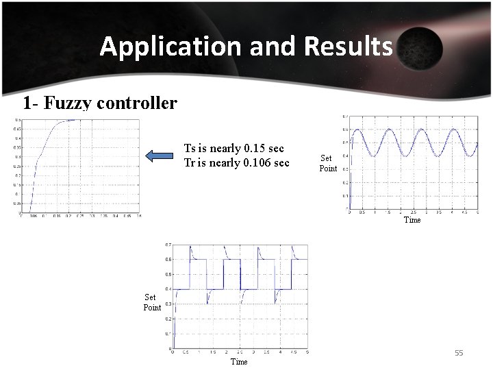 Application and Results 1 - Fuzzy controller Ts is nearly 0. 15 sec Tr