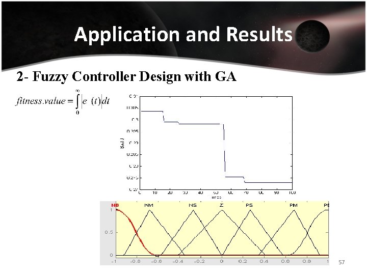 Application and Results 2 - Fuzzy Controller Design with GA 57 