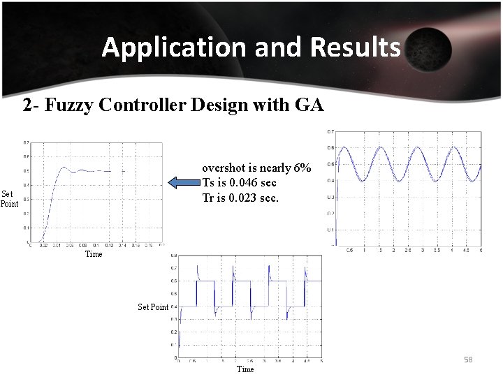 Application and Results 2 - Fuzzy Controller Design with GA overshot is nearly 6%,