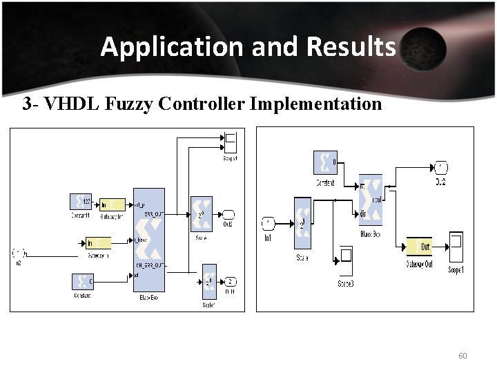 Application and Results 3 - VHDL Fuzzy Controller Implementation 60 