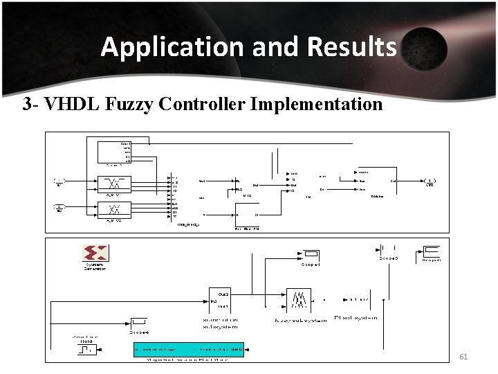 Application and Results 3 - VHDL Fuzzy Controller Implementation 61 