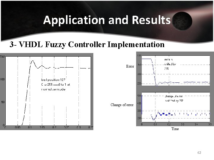 Application and Results 3 - VHDL Fuzzy Controller Implementation Error Change of error Time