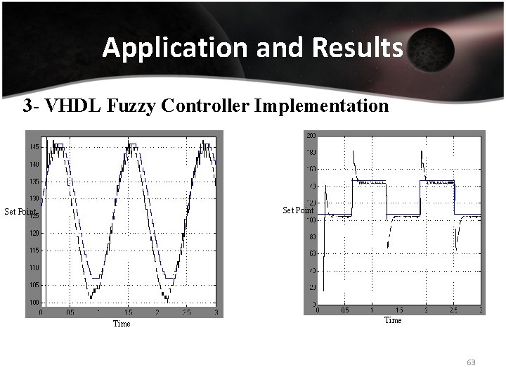 Application and Results 3 - VHDL Fuzzy Controller Implementation Set Point Time 63 