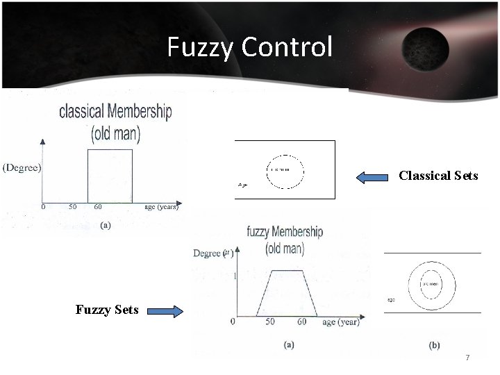 Fuzzy Control Classical Sets Fuzzy Sets 7 