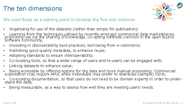 The ten dimensions We used these as a starting point to develop the five-star