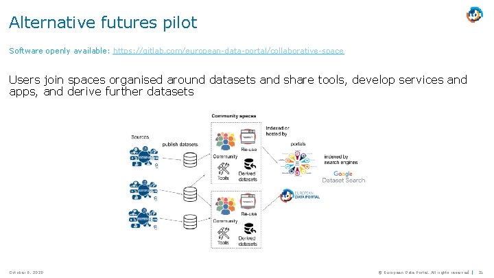 Alternative futures pilot Software openly available: https: //gitlab. com/european-data-portal/collaborative-space Users join spaces organised around