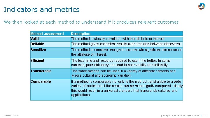Indicators and metrics We then looked at each method to understand if it produces