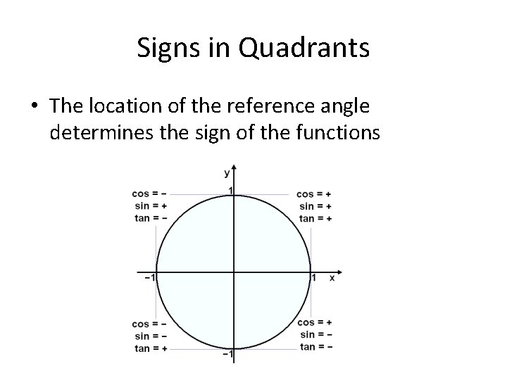 Signs in Quadrants • The location of the reference angle determines the sign of