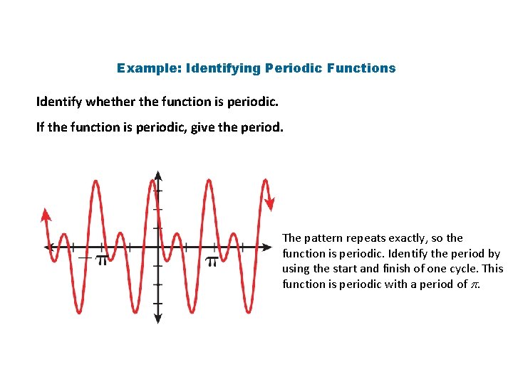 Example: Identifying Periodic Functions Identify whether the function is periodic. If the function is
