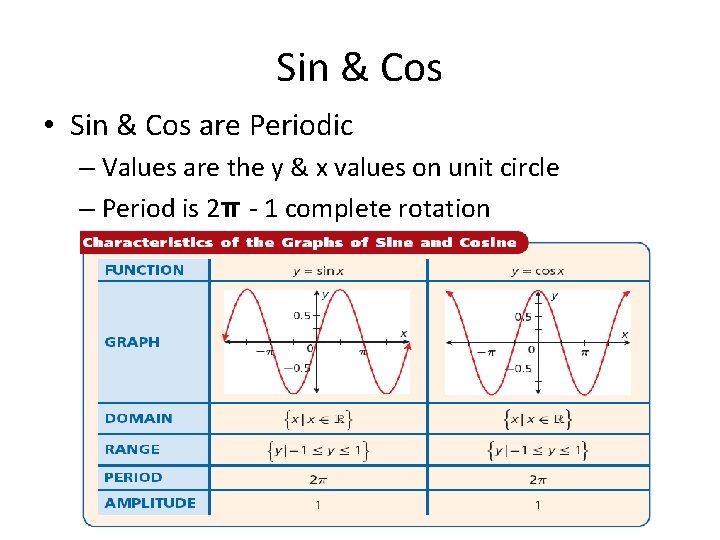 Sin & Cos • Sin & Cos are Periodic – Values are the y