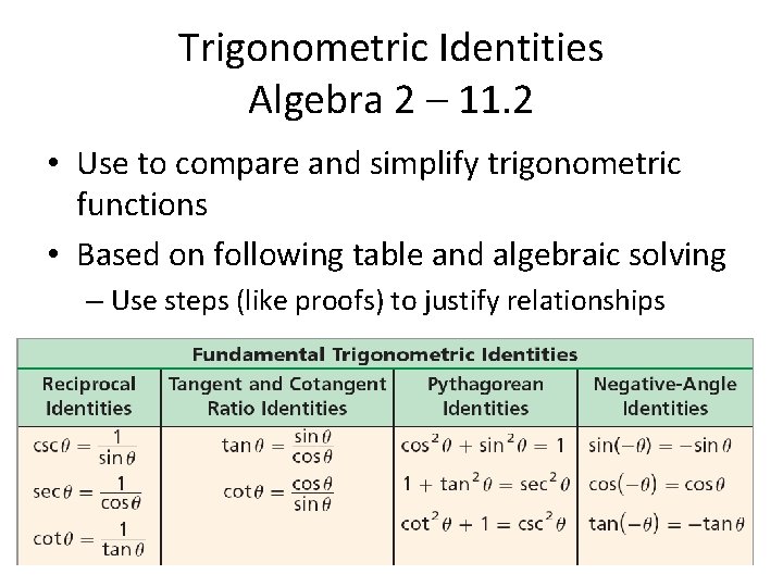 Trigonometric Identities Algebra 2 – 11. 2 • Use to compare and simplify trigonometric