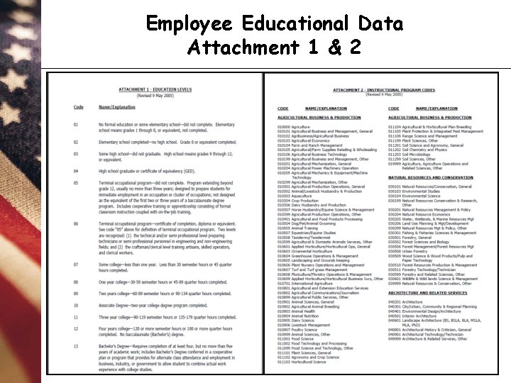 Employee Educational Data Attachment 1 & 2 