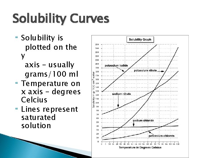 Solubility Curves Solubility is plotted on the y axis – usually grams/100 ml Temperature Solubility Curves Solubility is plotted on the y axis – usually grams/100 ml Temperature