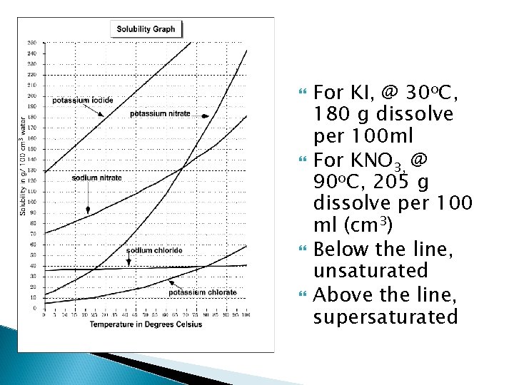 For KI, @ 30 o. C, 180 g dissolve per 100 ml For For KI, @ 30 o. C, 180 g dissolve per 100 ml For