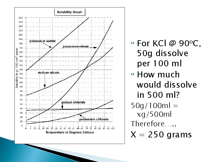 For KCl @ 90 o. C, 50 g dissolve per 100 ml How For KCl @ 90 o. C, 50 g dissolve per 100 ml How