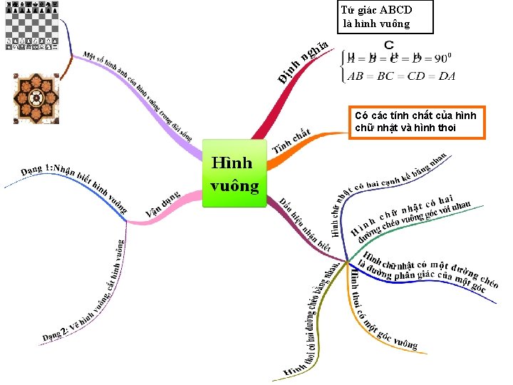 Tứ giác ABCD là hình vuông hĩa Có các tính chất của hình chữ