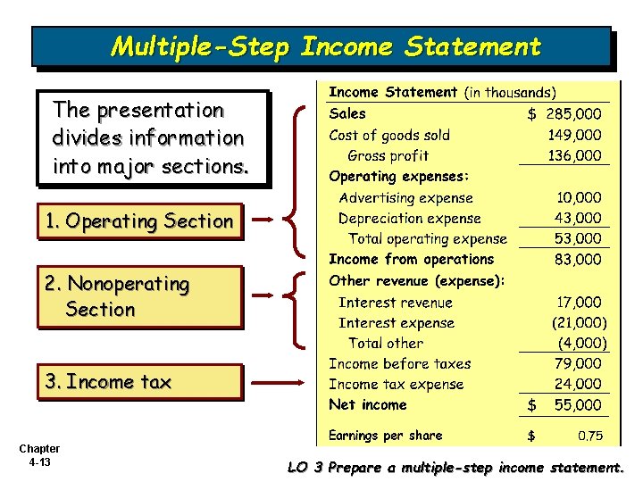 Multiple-Step Income Statement The presentation divides information into major sections. 1. Operating Section 2.