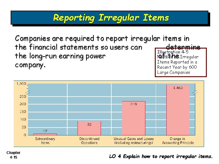 Reporting Irregular Items Companies are required to report irregular items in the financial statements
