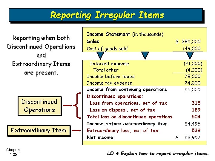 Reporting Irregular Items Reporting when both Discontinued Operations and Extraordinary Items are present. Discontinued