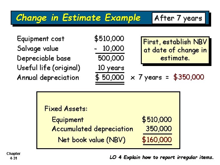 Change in Estimate Example Equipment cost Salvage value Depreciable base Useful life (original) Annual