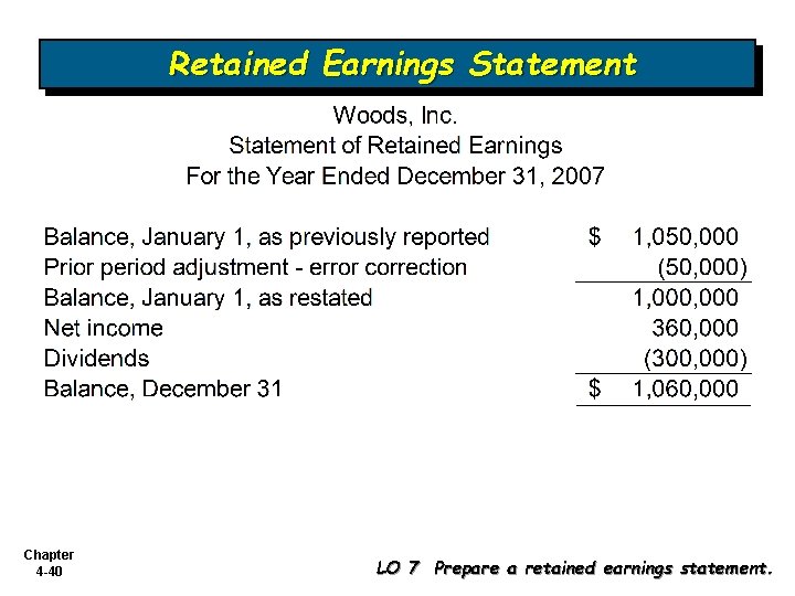 Retained Earnings Statement Chapter 4 -40 LO 7 Prepare a retained earnings statement. 