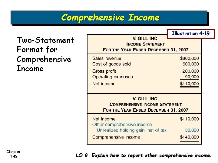 Comprehensive Income Two-Statement Format for Comprehensive Income Chapter 4 -45 Illustration 4 -19 LO