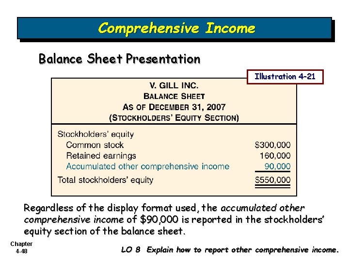 Comprehensive Income Balance Sheet Presentation Illustration 4 -21 Regardless of the display format used,