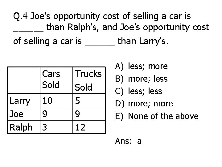 Q. 4 Joe's opportunity cost of selling a car is ______ than Ralph's, and