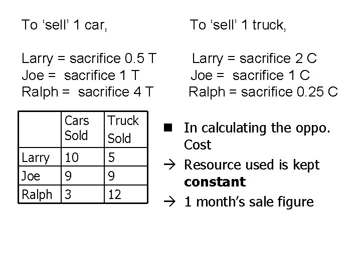 To ‘sell’ 1 car, To ‘sell’ 1 truck, Larry = sacrifice 0. 5 T