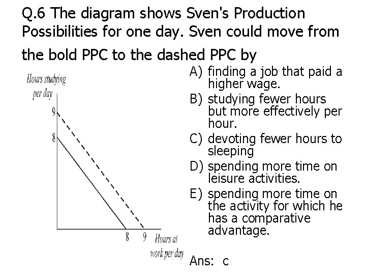 Q. 6 The diagram shows Sven's Production Possibilities for one day. Sven could move