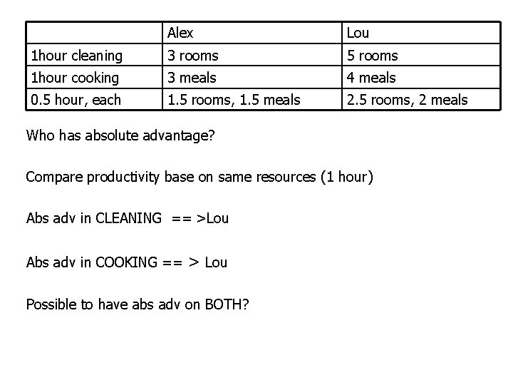 Alex Lou 1 hour cleaning 3 rooms 5 rooms 1 hour cooking 3 meals