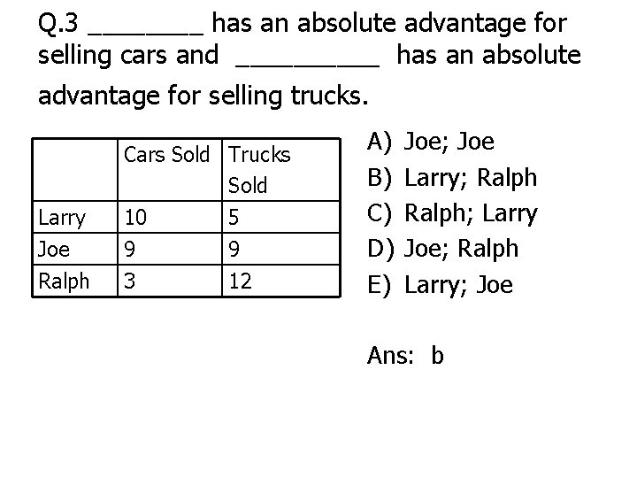 Q. 3 ____ has an absolute advantage for selling cars and _____ has an