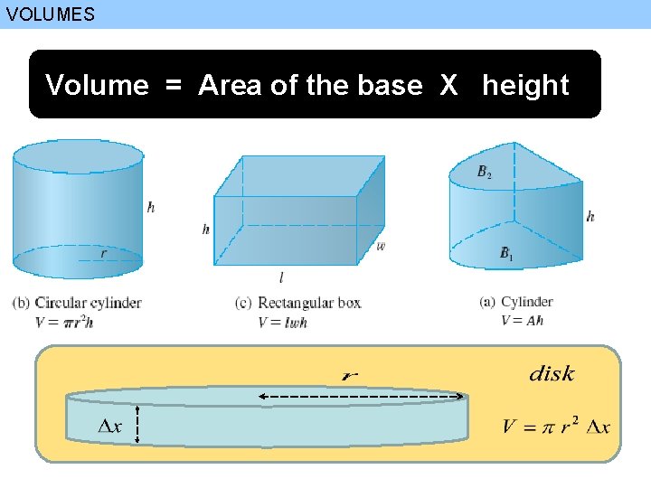 VOLUMES Volume = Area of the base X height 