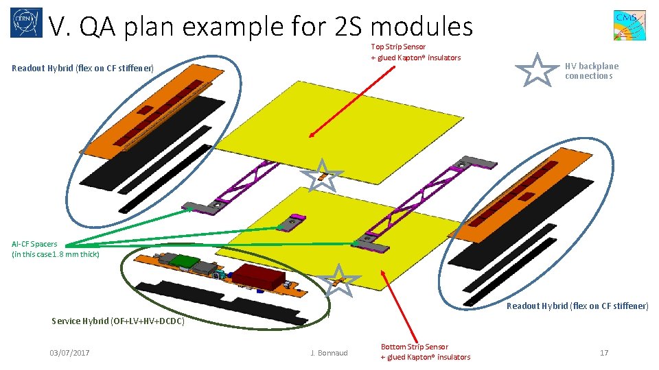 V. QA plan example for 2 S modules Top Strip Sensor + glued Kapton®