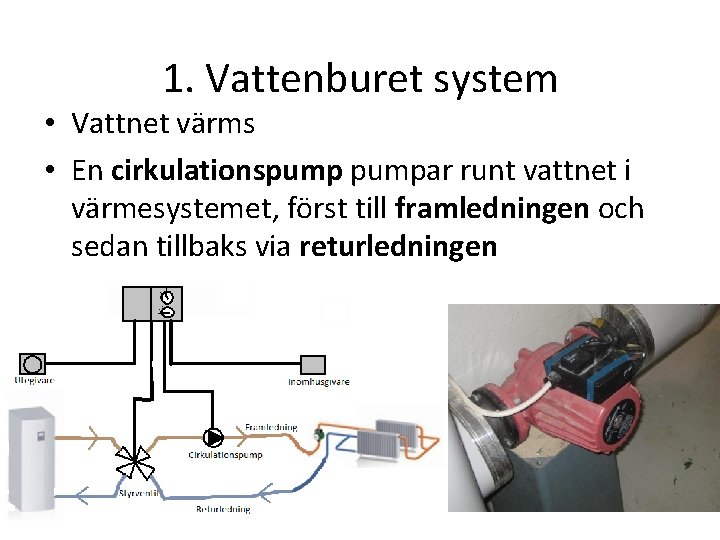 1. Vattenburet system • Vattnet värms • En cirkulationspumpar runt vattnet i värmesystemet, först